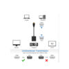 Conversor Cable Adaptador de HDMI Macho a VGA Hembra - HDMI to VGA 1080p