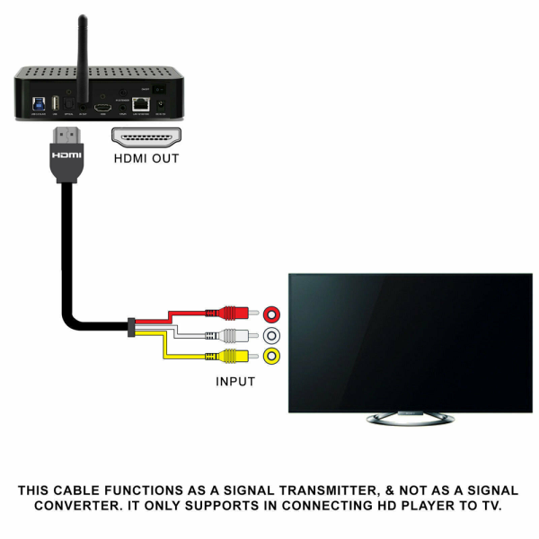 Cable 1080p HDMI Macho a 3RCA Adaptador Transmisión Salida Audio Video 1,5m REF2006 - Imagen 2