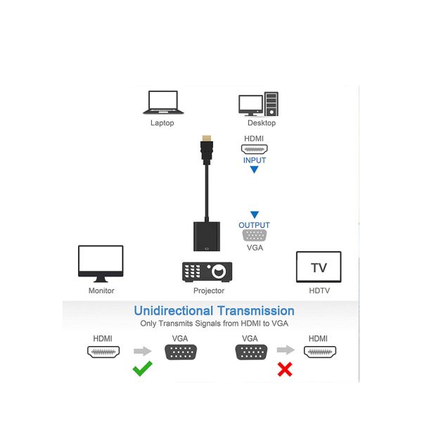Conversor Cable Adaptador de HDMI Macho a VGA Hembra - HDMI to VGA 1080p